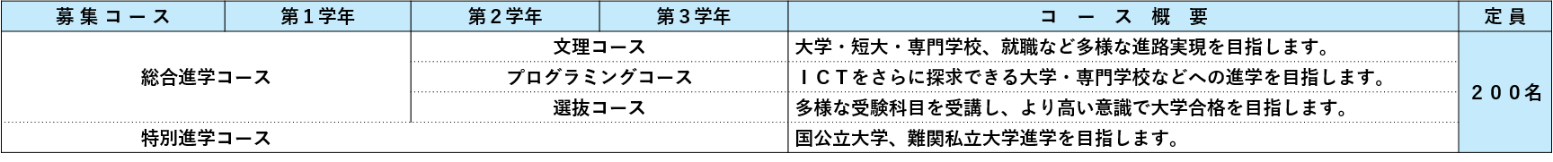 募集コース