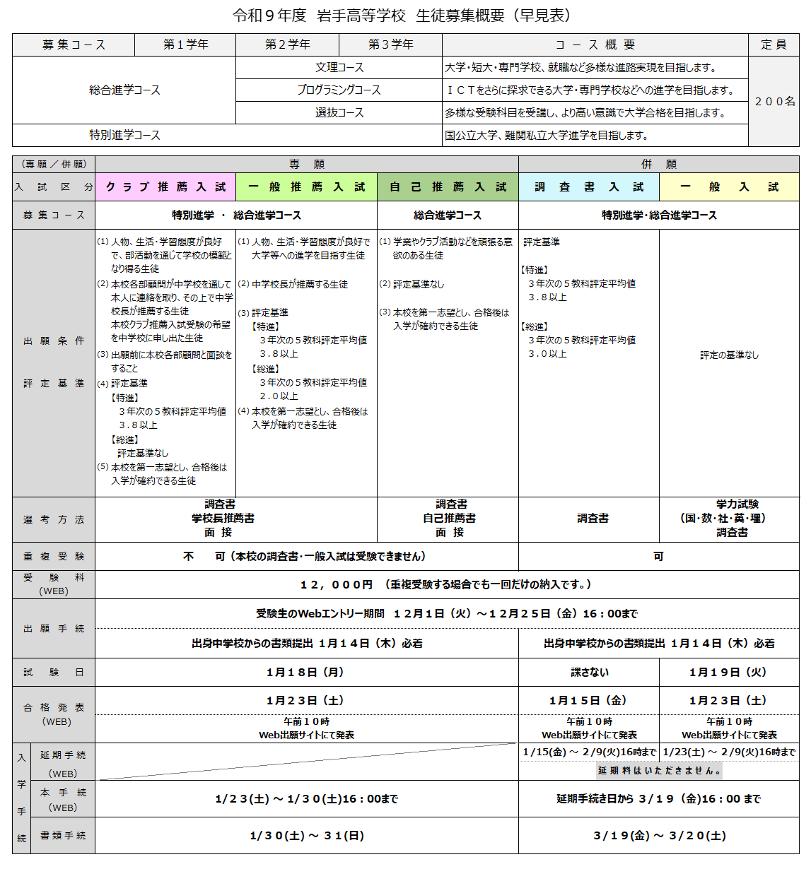 募集コース